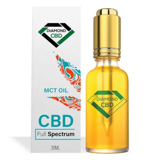 Strongest CBD Oils from The Best Brands | Oral or Topical Use - Vaporsmooth